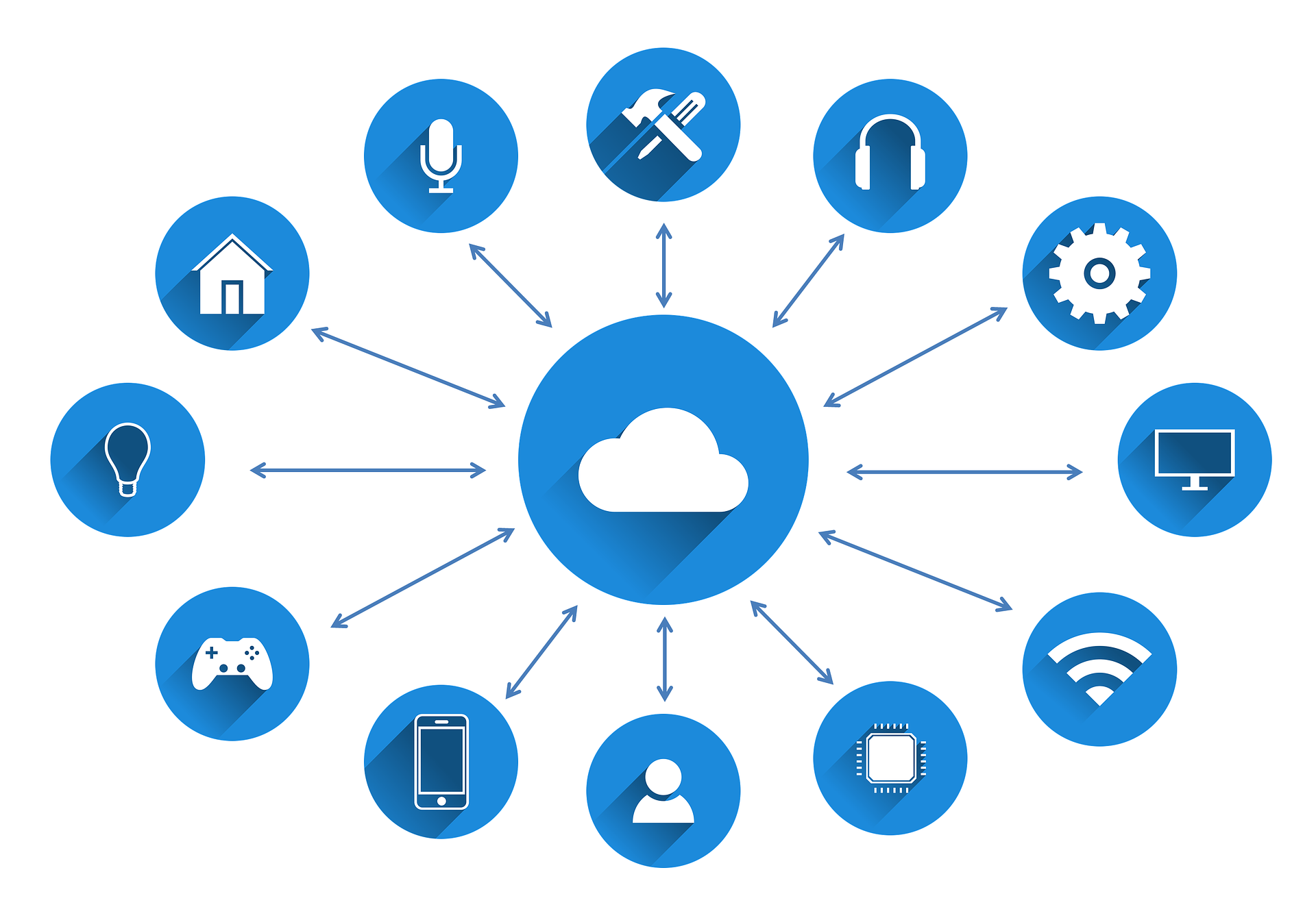 Технологии IoT